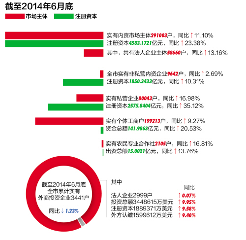 包头市场主体登记注册代理服务全解析 助力企业合规发展